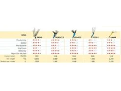 Peigne Vibreur électrique à Batterie Lisam Oliwatt 2 - Avec Dents En Nylon - Perche Fixe -Outils De Jardin peigne vibreur lectrique batterie lisam oliwatt 2 avec dents en nylon perche fixe caractristiques principales 38147 16 1666617920 IMG 635692408b36c