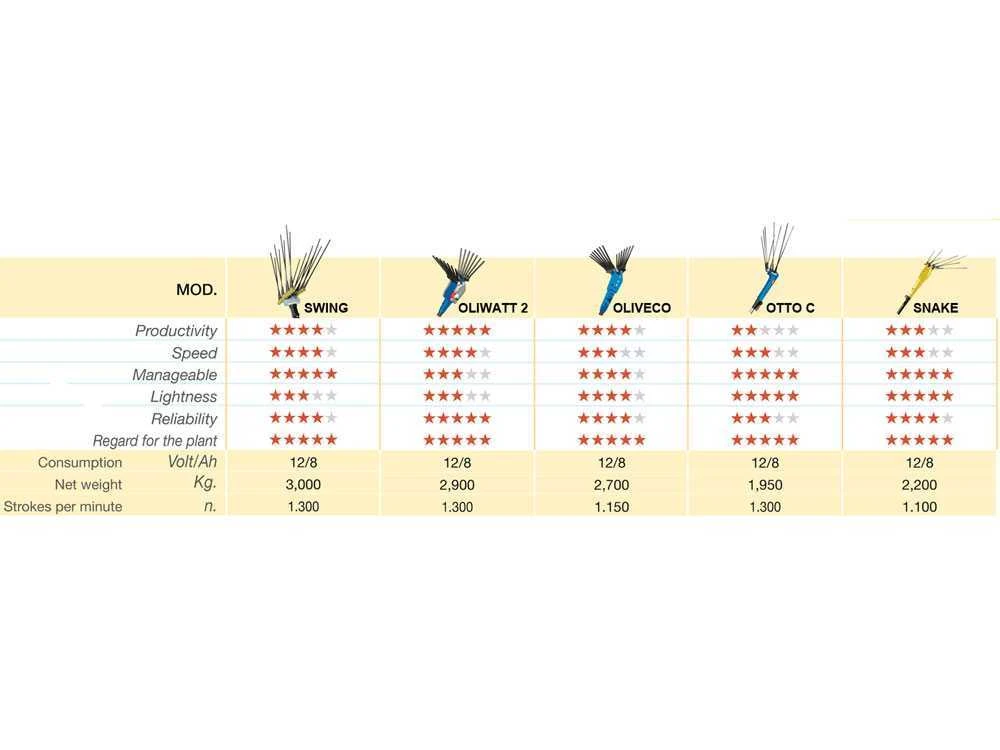 Peigne Vibreur électrique à Batterie Lisam Thor - Avec 8 Dents En Carbone - Perche Télescopique 12 Peigne Vibreur électrique à Batterie Lisam Thor - Avec 8 Dents En Carbone - Perche Télescopique – Image 10