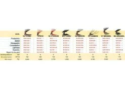 Peigne Vibreur Pneumatique Lisam V8 Evo -7 - 8 Bars - 1900 Battements Par Minute -Outils De Jardin peigne vibreur pneumatique lisam v8 evo 7 8 bars 1900 battements par minute caractristiques techniques 36087 3 1661853746 IMG 630de0322878c